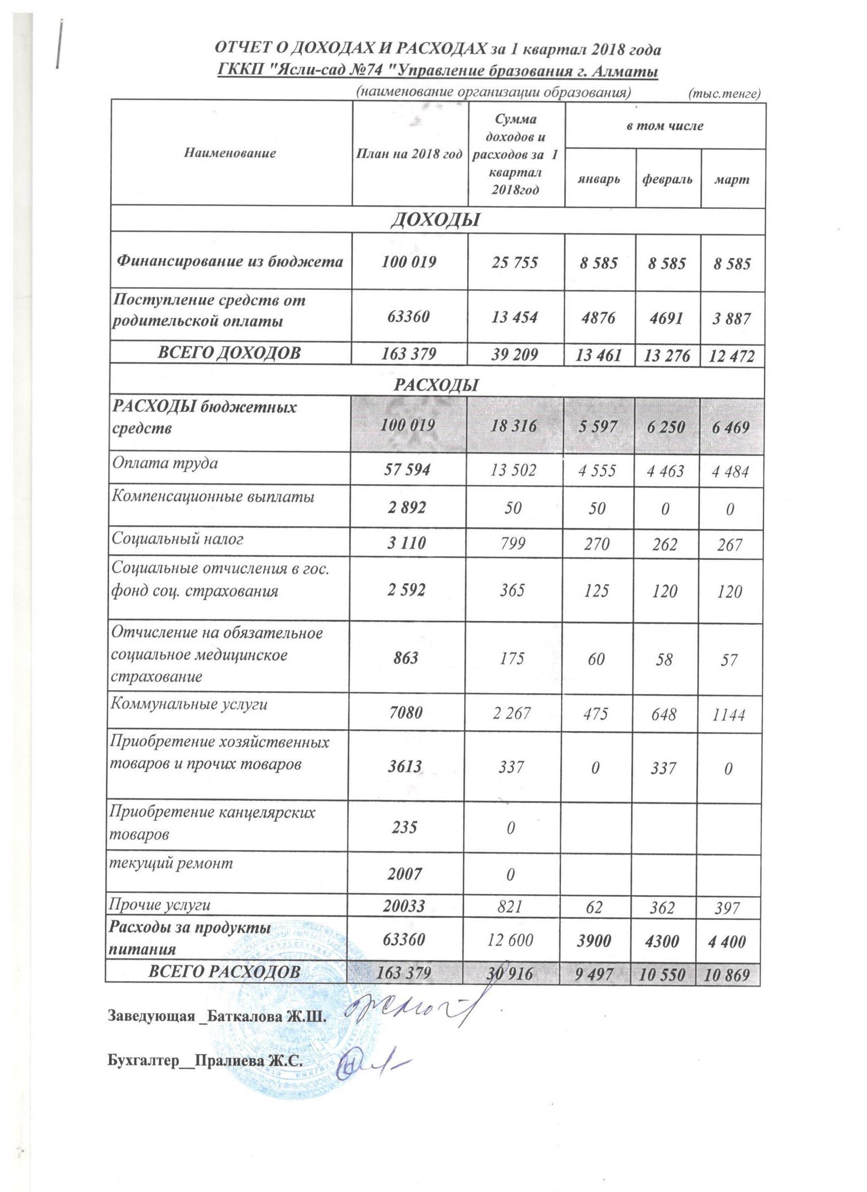 Отчет о доходах и расходах на І квартал 2018г