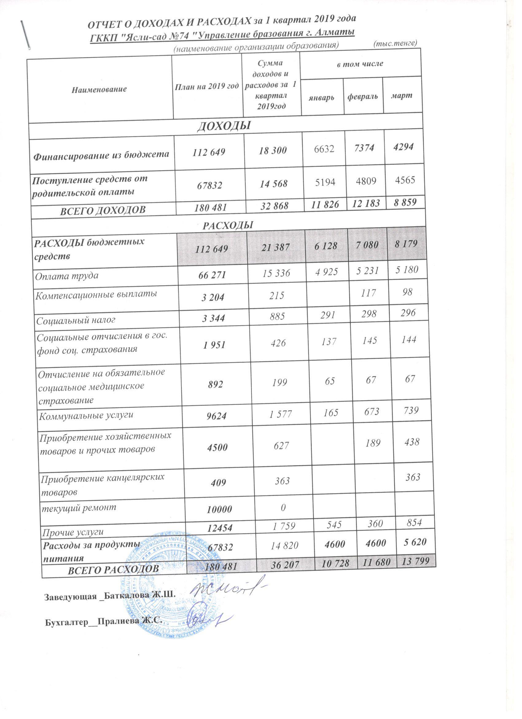 Отчет о доходах и расходах за І квартал 2019 года