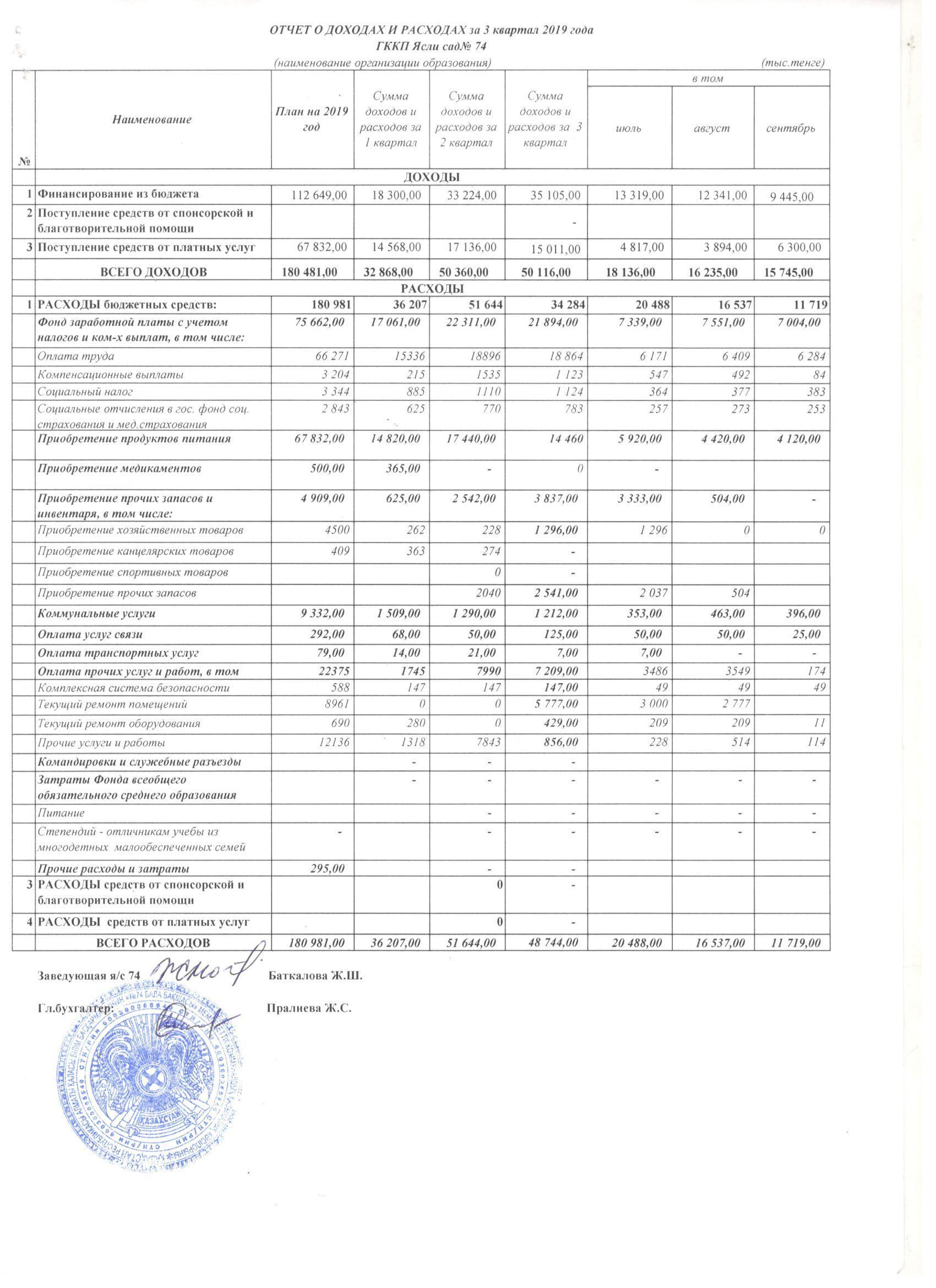 Отчет о доходах и расходах за ІІІ квартал 2019 года