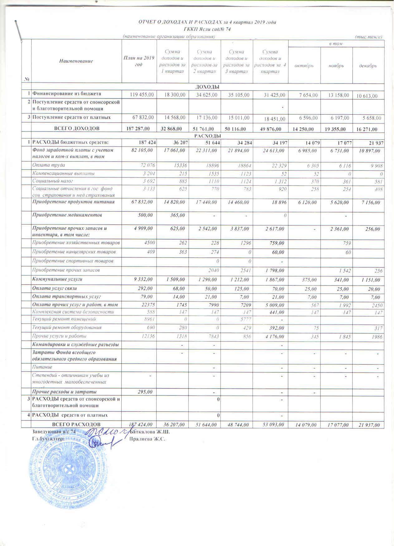 Отчет о доходах и расходах за ІV квартал 2019 года