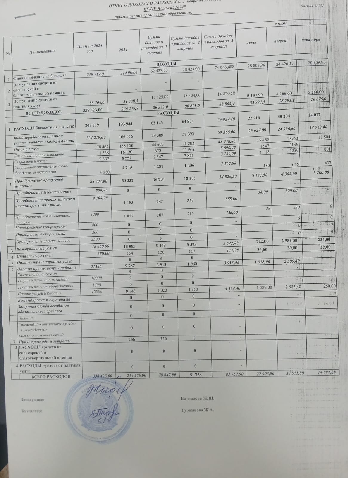 Отчет о доходах и расходах за ІІІ  квартал 2024 года