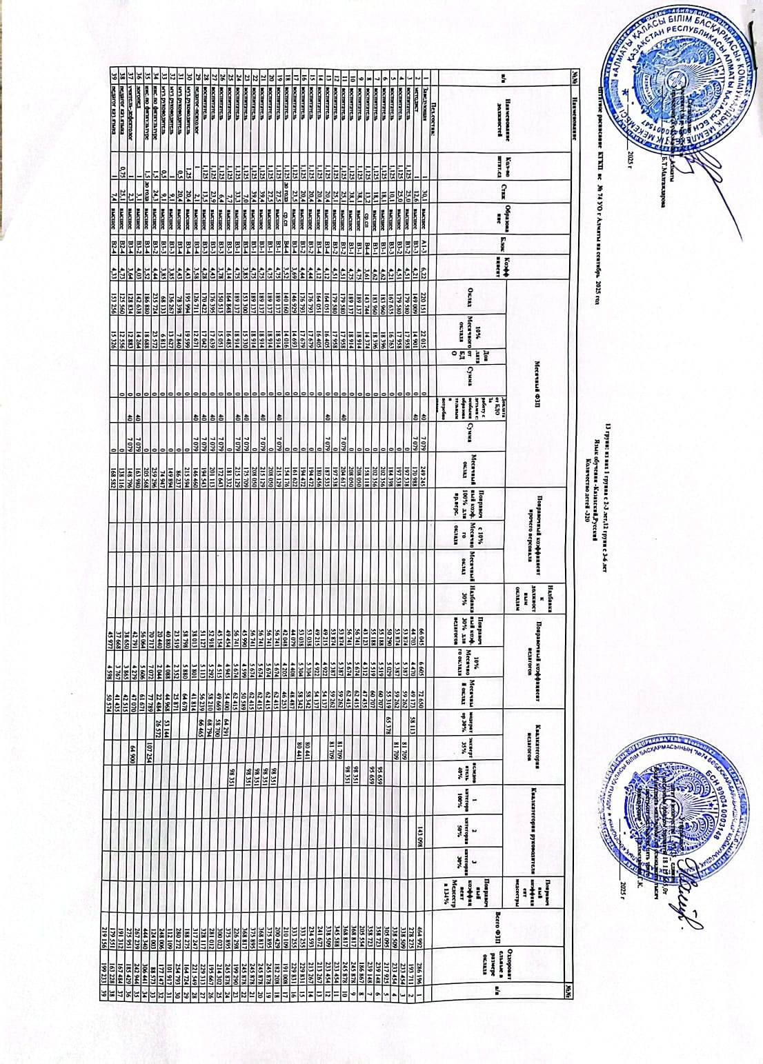 ШТАТНОЕ РАСПИСАНИЕ