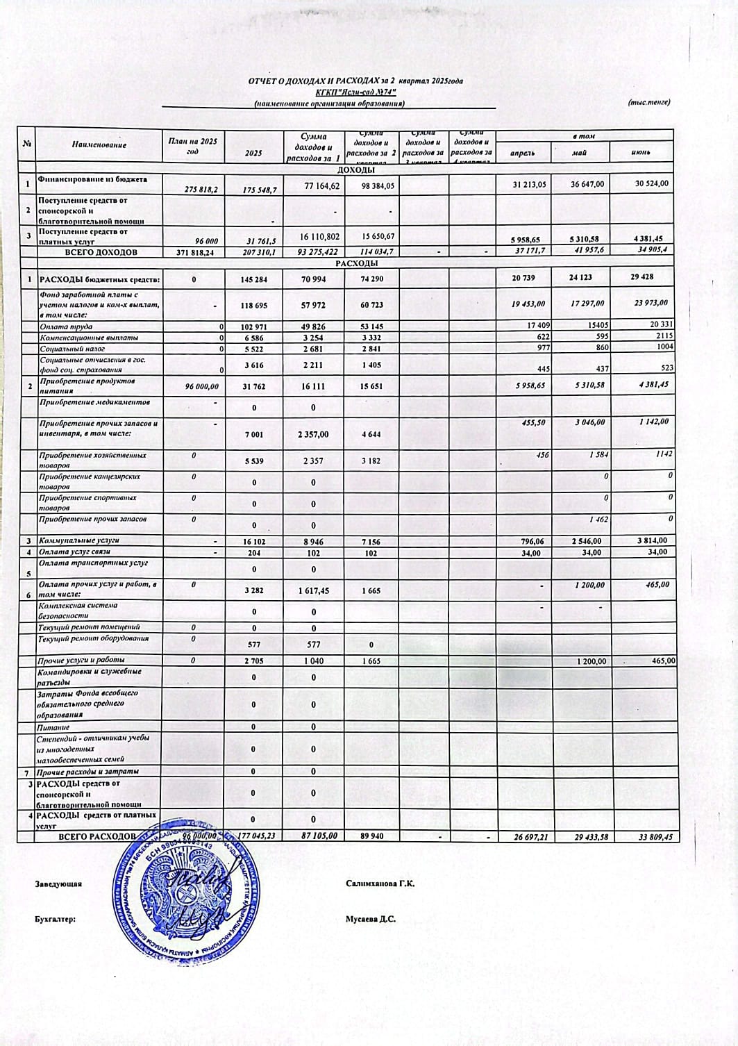 Отчет о доходах и расходах за ІІ квартал 2025 года