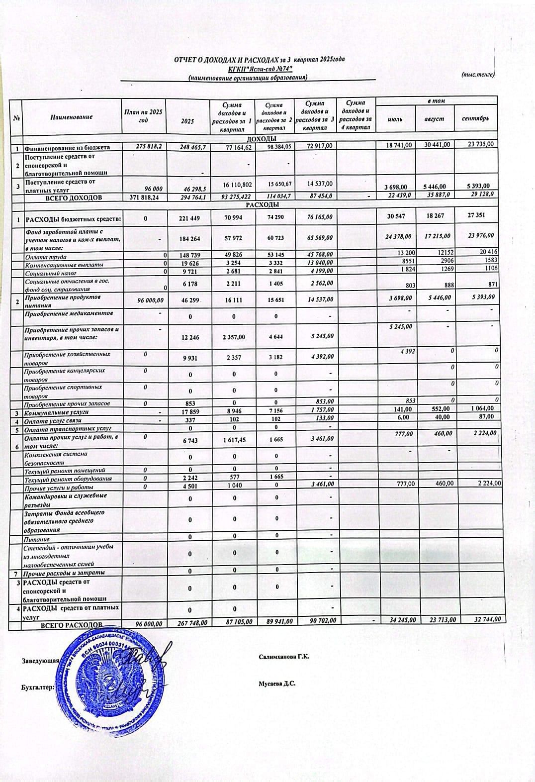 Отчет о доходах и расходах за ІІІ квартал 2025 года