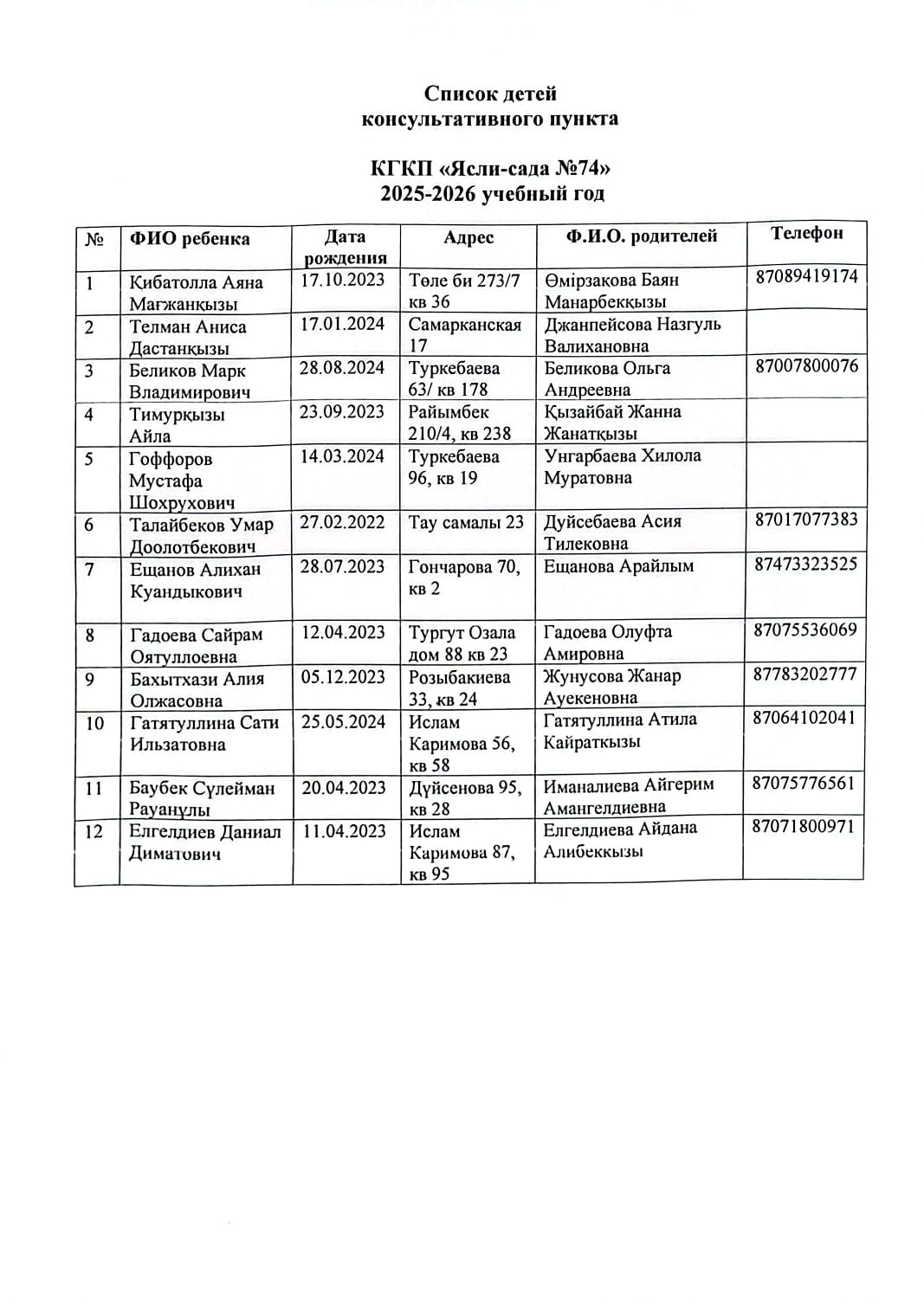Список детей консультативного пункта
